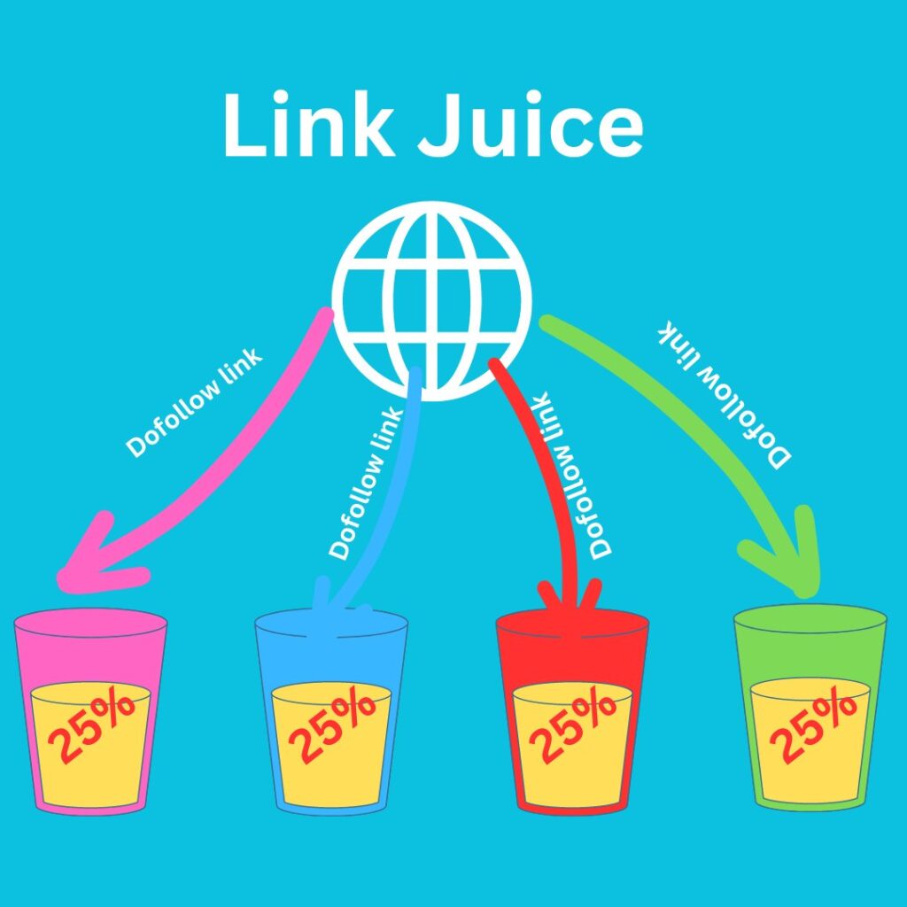 Link juice process